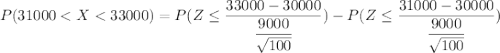 P(31000 < X < 33000) = P( Z \leq \dfrac{33000 - 30000}{\dfrac{9000}{\sqrt{100}}}    )- P(Z \leq \dfrac{31000 - 30000}{\dfrac{9000}{\sqrt{100}}}    )