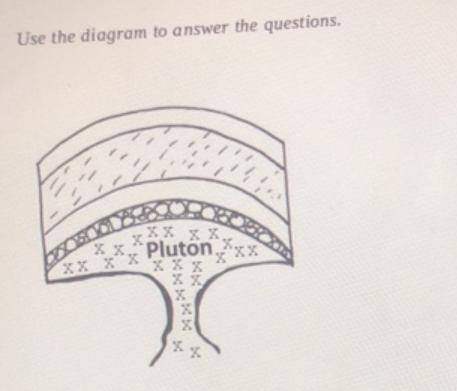 This pluton occurs deep in Earth and does not cause any changes to the surface of Earth . True or Fa