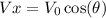 Vx = V_0 \cos(\theta)