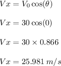 Vx = V_0 \cos(\theta) \\\\Vx = 30 \cos(\30) \\\\Vx = 30 \times 0.866\\\\Vx = 25.981 \: m/s
