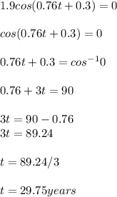1.9cos(0.76t+0.3) = 0\\\\cos(0.76t+0.3)  = 0\\\\0.76t+0.3  = cos^{-1} 0\\\\0.76+3t = 90\\\\3t = 90-0.76\\3t = 89.24\\\\t = 89.24/3\\\\t = 29.75years