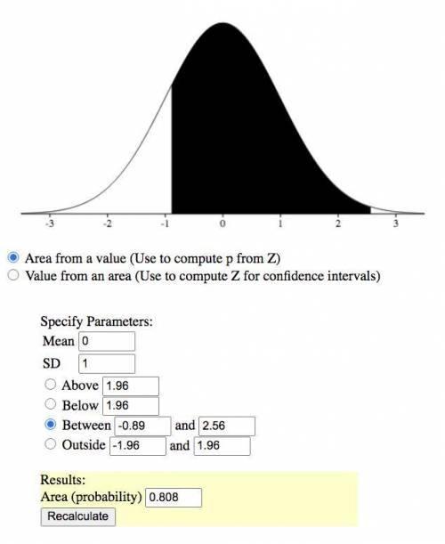 Find the area under the standard normal curve between z=−0.89 and z=2.56. Round your answer to four