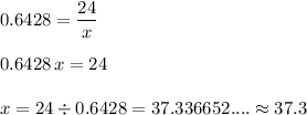 0.6428=\dfrac{24}x\\\\0.6428\,x=24\\\\x=24\div0.6428=37.336652....\approx37.3