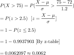 P(X75)=P(\dfrac{X-\mu}{\sigma}\dfrac{75-72}{1.2})\\\\=P(z2.5)\ \ [z=\dfrac{X-\mu}{\sigma}]\\\\=1-P(z\leq2.5)\\\\=1-  0.9937903\ [\text{By z-table}]\\\\=0.0062097\approx0.0062