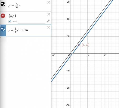 Slope=4/3 find the equation of the parallel line through (5,5)