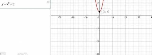 Which of the following equations is of a parabola with a vertex at (0, 3)?

Оy (x-3) 2
Оун (х+3) 2
О