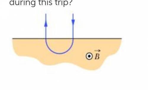 A charged particle moves into a region of uniform magnetic field B (pointing out of the page), goes