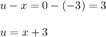 u-x=0-(-3)=3\\\\u=x+3
