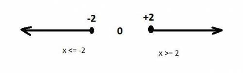 Can someone please help? i don’t know how to solve this.