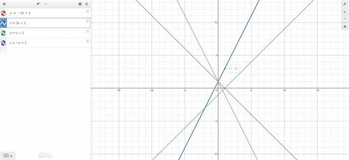 What is the equation of the line that passes through (1, 3) and (-2, -3)? y = -2x + 1 y = 2x + 1 y =