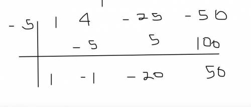 Please help ASAP Just want confirm my answer and it is A) -5. Consider the function f(x)=  +4-25x-50
