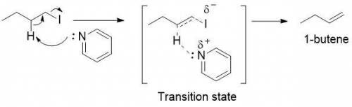 Mechanism of 1-iodobutane reacts with pyridine