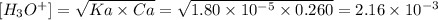 [H_3O^{+} ]= \sqrt{Ka \times Ca } = \sqrt{1.80 \times 10^{-5} \times 0.260 } = 2.16 \times 10^{-3}