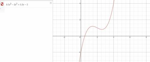 IM BEING TIMED, WILL GIVE 25 POINTS (NEEDED WITHIN THE NEXT 20 MINUTES The graph g(x)=x^3-x is shown