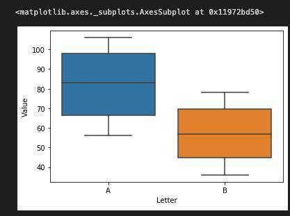 Compare the following two sets of data by using box-and-whisker plots. Explain the similarities and