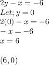 2y -x = -6\\Let ; y =0\\2(0) -x =-6\\-x =-6\\x = 6\\\\ (6 , 0 )