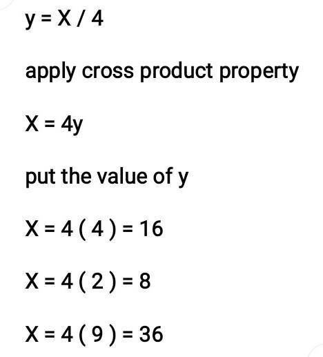 Comeplete the table for the given rule. Rule: y = x/4