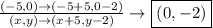 \frac{(-5,0)\rightarrow(-5+5,0-2)}{(x,y)\rightarrow(x+5,y-2)}\rightarrow\boxed{(0,-2)}