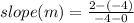 slope (m) = \frac{2 -(-4)}{-4 - 0}
