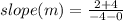 slope (m) = \frac{2 + 4}{-4 - 0}