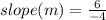 slope (m) = \frac{6}{-4}