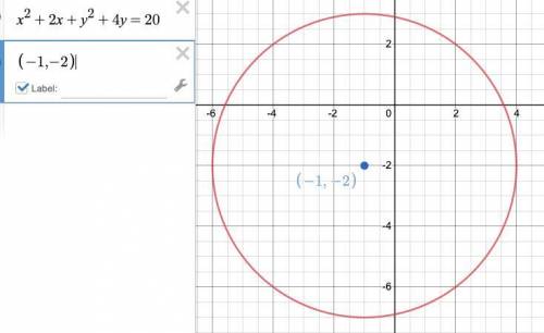 PLEASE HELP URGENT Complete the square to rewrite the following equation. Identify the center and ra