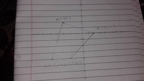 Plot the points A(-3, 2), B(-5, -4), C(-2, -4) and D(0, 2). What figure do you

get on joining the p