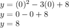 y = (0)^2-3(0)+8\\y = 0-0+8\\y = 8