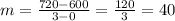 m=\frac{720-600}{3-0}=\frac{120}{3}=40