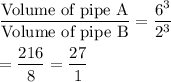 \dfrac{\text{Volume of pipe A}}{\text{Volume of pipe B}}=\dfrac{6^3}{2^3}\\\\=\dfrac{216}{8}=\dfrac{27}{1}
