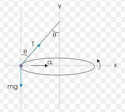 A mass M = 4 kg attached to a string of length L = 2.0 m swings in a horizontal circle with a speed