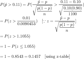 P(\hat{p}0.11)=P(\dfrac{\hat{p}-p}{\sqrt{\dfrac{p(1-p)}{n}}}\dfrac{0.11-0.10}{\sqrt{\dfrac{0.10(0.90)}{1100}}})\\\\=P(z\dfrac{0.01}{0.0090453})\ \ \ [\because z=\dfrac{\hat{p}-p}{\sqrt{\dfrac{p(1-p)}{n}}} ]\\\\=P(z1.1055)\\\\=1-P(z\leq1.055)\\\\=1-0.8543=0.1457\ \ \ [\text{using z-table}]