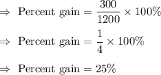 \Rightarrow\text{ Percent gain}=\dfrac{300}{1200}\times100\%\\\\\Rightarrow\text{ Percent gain}=\dfrac{1}{4}\times100\%\\\\\Rightarrow\text{ Percent gain}=25\%