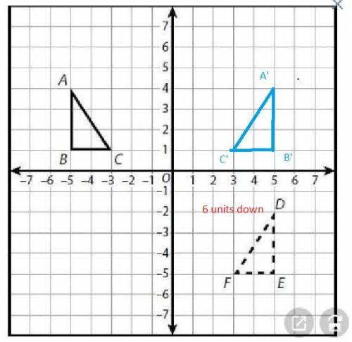 Triangle DEF is the image of triangle ABC after a sequence of transformations. After you reflect ABC