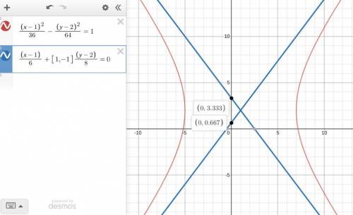 Which equations represent the asymptotes of the hyperbola?