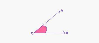 What is angle and how would you know