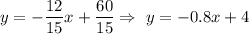 y=-\dfrac{12}{15}x+\dfrac{60}{15}\Rightarrow\ y=-0.8x+4