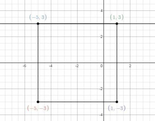 a square has an area of 36 and one side that lies along the line y=3. what could be the location of