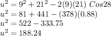 u^2 = 9^2+21^2-2(9)(21)\ Cos 28\\u^2 = 81+441-(378)(0.88)\\u^2 = 522 - 333.75\\u^2 = 188.24