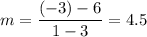 m =\dfrac{(-3)-6}{1-3} = 4.5