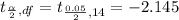 t_{\frac{\alpha}{2} ,df } =  t_{\frac{0.05 }{2} ,14} =  -2.145