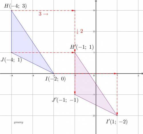 HIJ has coordinates H(-4,3), I7(-2, 0), and J (-4,1). Graph the triangle and its

translation 3 unit