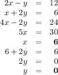 \begin{array}{rcr}2x - y  & = & 12\\x + 2y & = & 6\\4x - 2y & = &24\\5x & = & 30\\x & = & \mathbf{6}\\6 + 2y & = & 6\\2y & = &0\\y & = & \mathbf{0}\\\end{array}