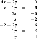 \begin{array}{rcr}4x+ 2y &= & 0\\x + 2y  &=& 6\\3x & = &  -6\\x & = & \mathbf{-2}\\-2 +2y & = & 6\\2y & = &8\\y & = & \mathbf{4}\\\end{array}