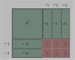 Which geometric model using algebra tiles represents the factorization of x2 – 5x + 6? An algebra ti