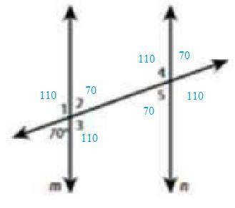 Label missing angles 1, 2, 3, 4, and 5 if lines ‘m’ and ‘n’ are parallel