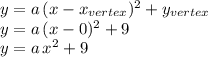 y=a\,(x-x_{vertex})^2+y_{vertex}\\y=a\,(x-0)^2+9\\y=a\,x^2+9