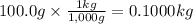 100.0g \times \frac{1kg}{1,000g} = 0.1000kg
