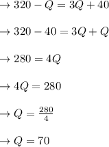 \to 320 -Q = 3Q+40\\\\\to 320 -40 = 3Q+ Q\\\\\to 280 = 4Q\\\\\to  4Q =280 \\\\\to Q= \frac{280}{4}\\\\\to Q= 70 \\