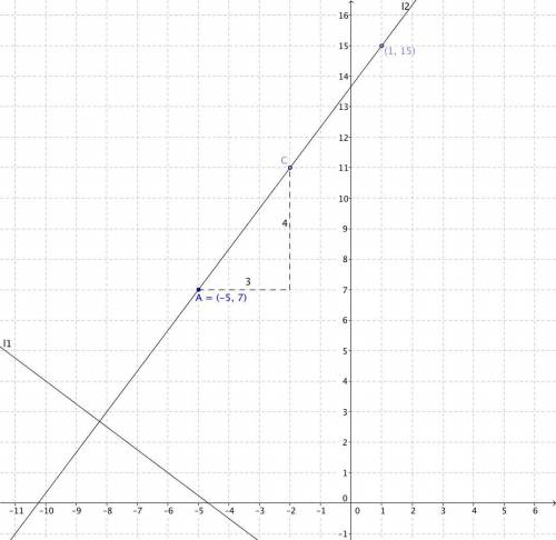 Line $l_1$ represents the graph of $3x + 4y = -14$. Line $l_2$ passes through the point $(-5,7)$, an